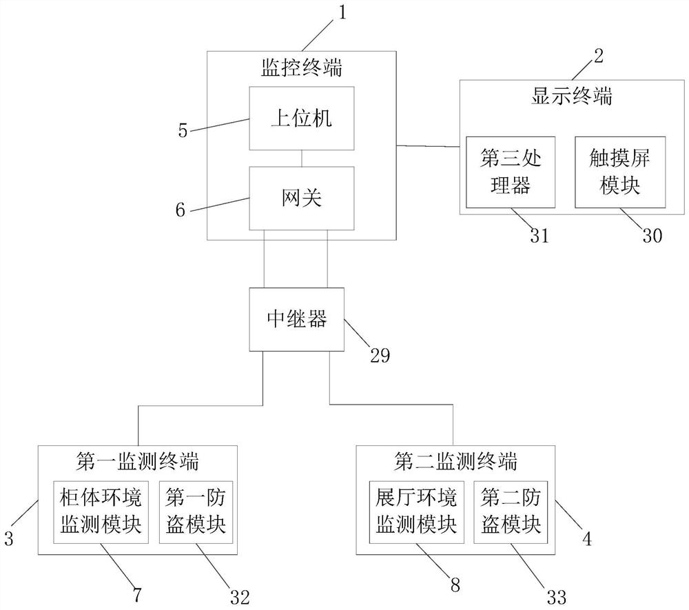 一种新型文物存储环境监测系统