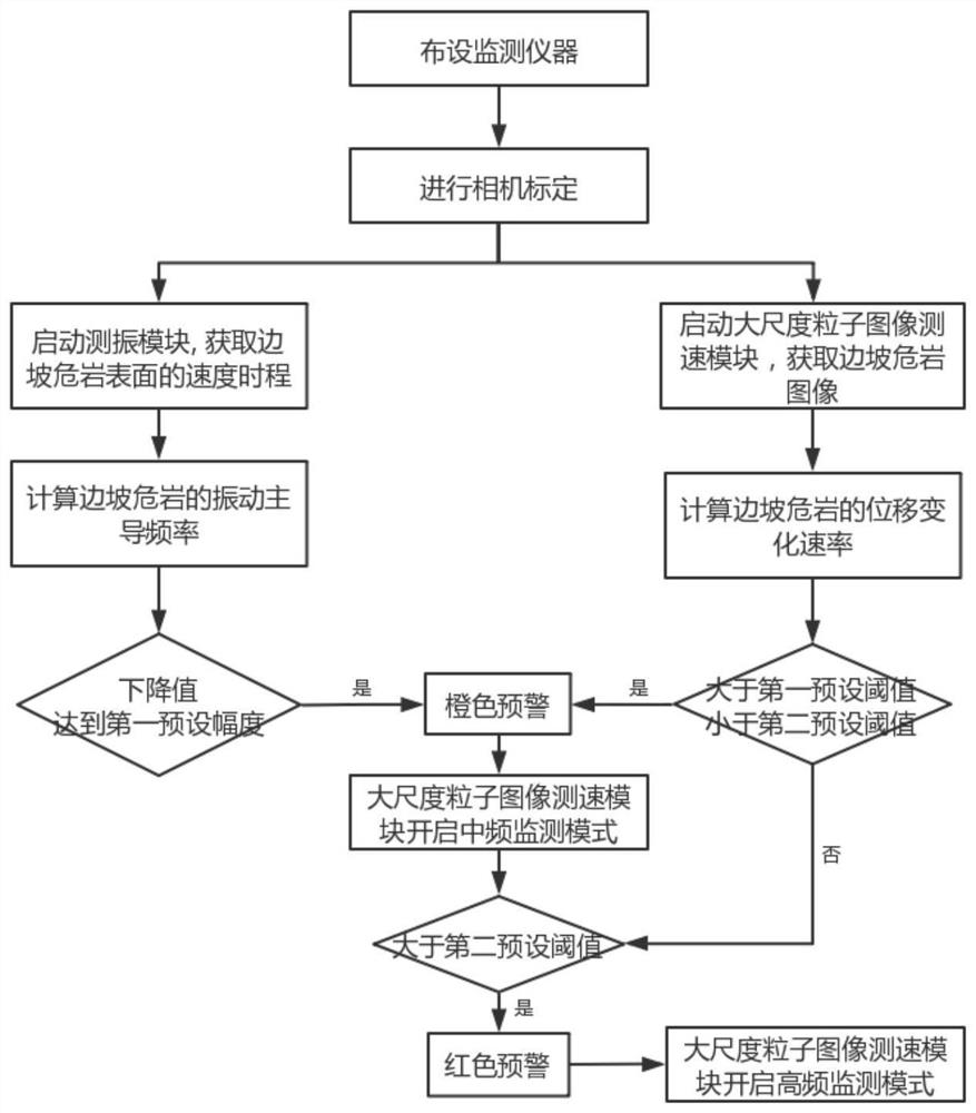 一种高精度的非接触式边坡危岩监测预警方法