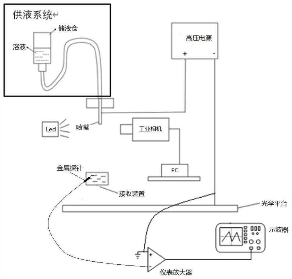 基于感应电流和机器视觉的静电微滴喷射状态检测方法