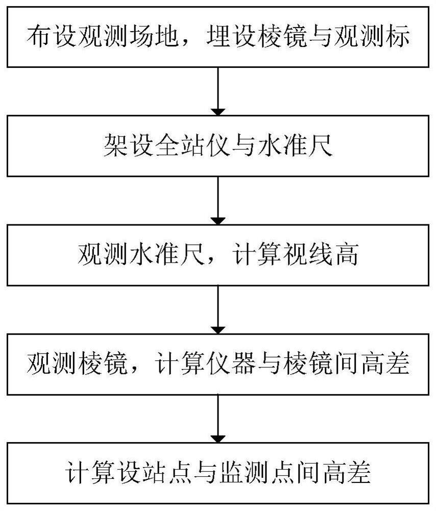 一种水中墩垂直位移精密三角高程监测方法