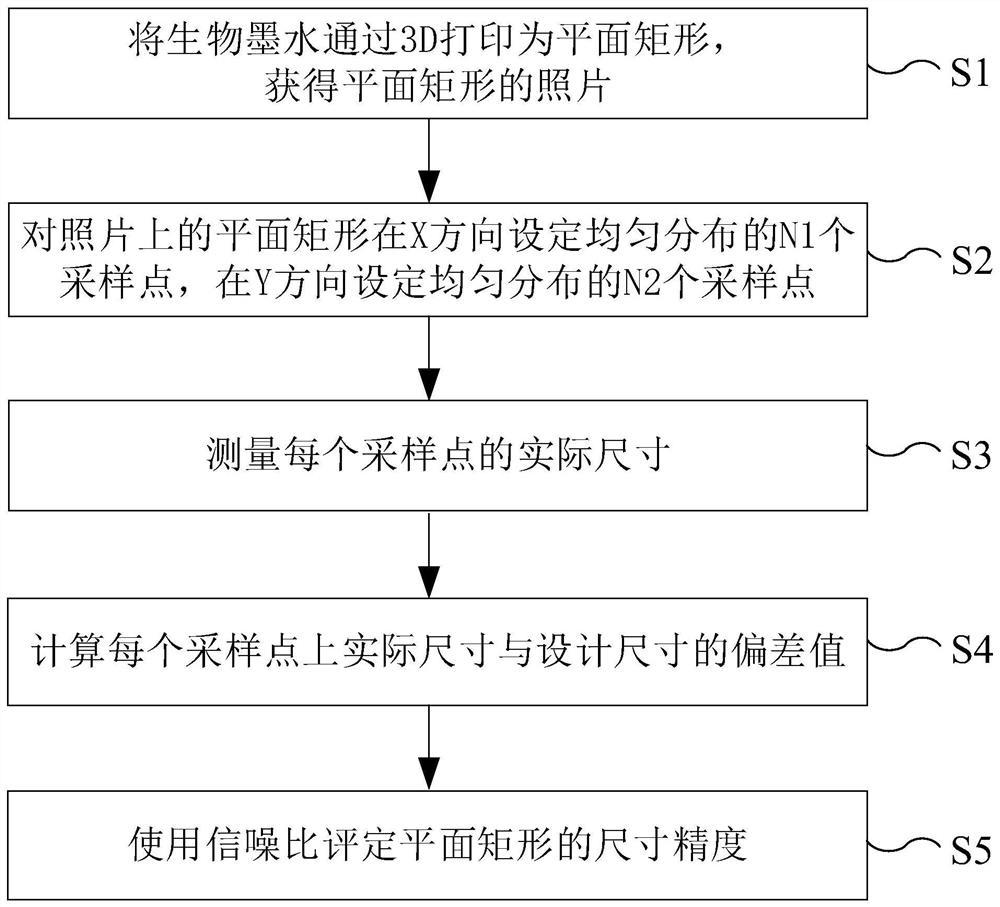 生物墨水3D打印的平面实心矩形尺寸精度评定方法及其装置