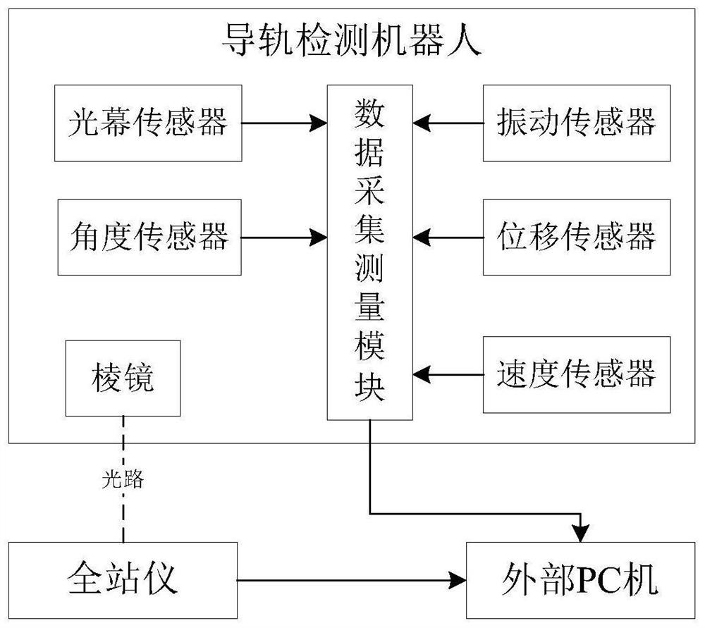 一种起重机导轨检测系统及其检测方法