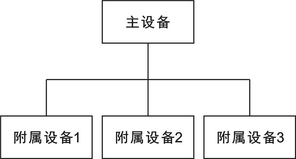 一种具有预警和断电功能的爆破警戒方法