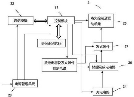 一种高可靠性高精度电子雷管起爆系统及方法