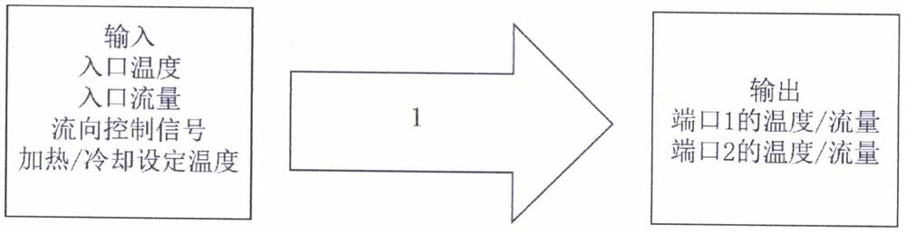 双重设定温度分流器及其模拟系统