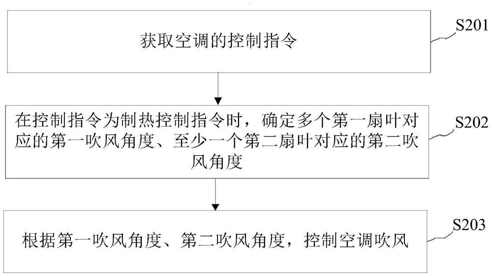 空调的控制方法、装置及设备