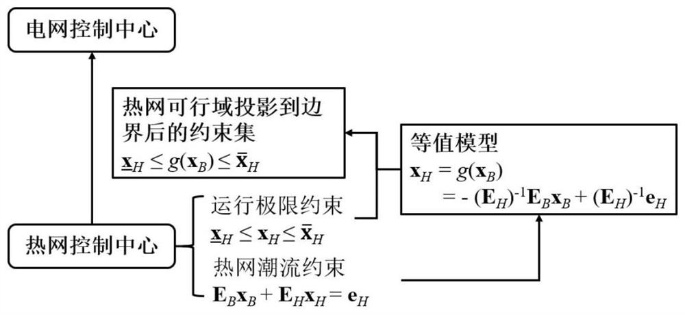 一种计及温度半动态特性的集中供热网络等值方法