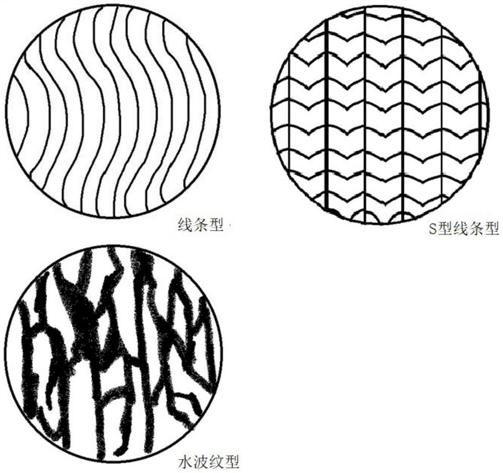 一种用于营造动态图案的波浪透镜及灯具