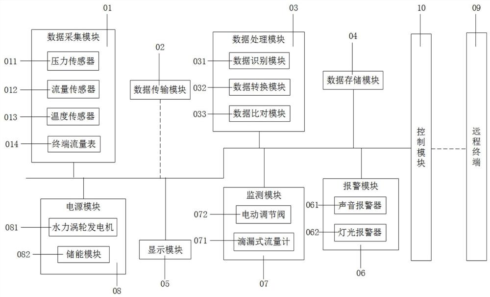 用于水系统泄漏监测的控制系统与方法