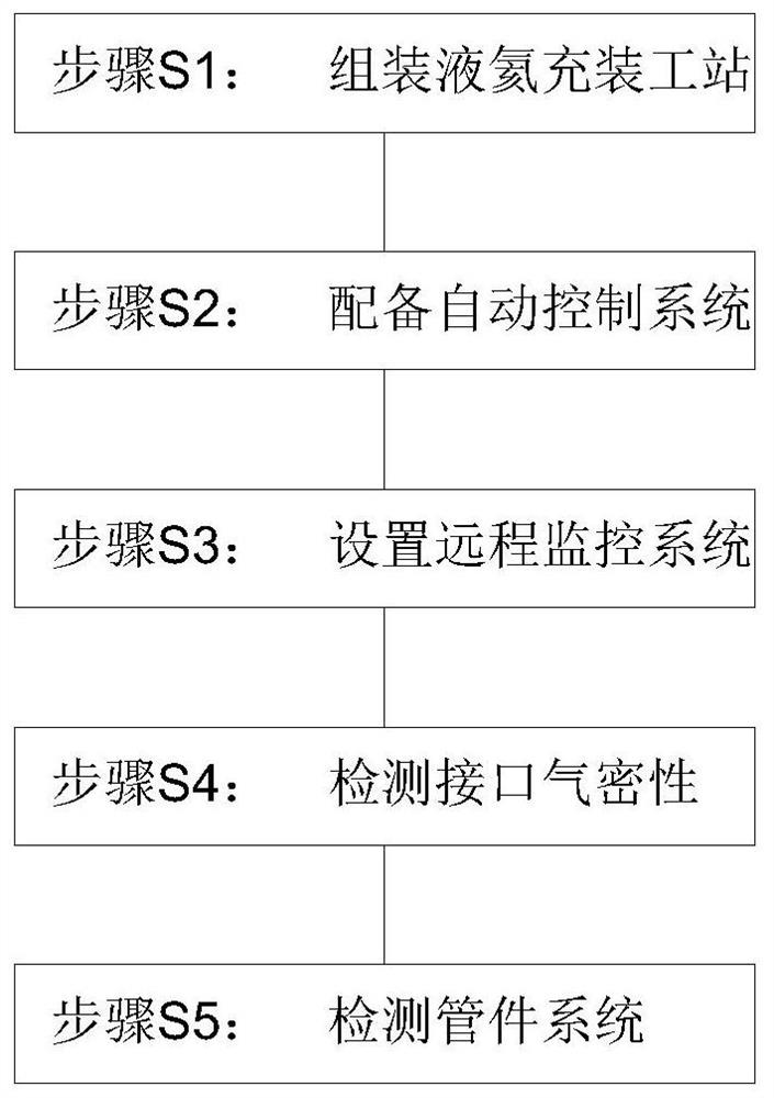 一种氦气液化机无损杜瓦罐液氦充装工艺