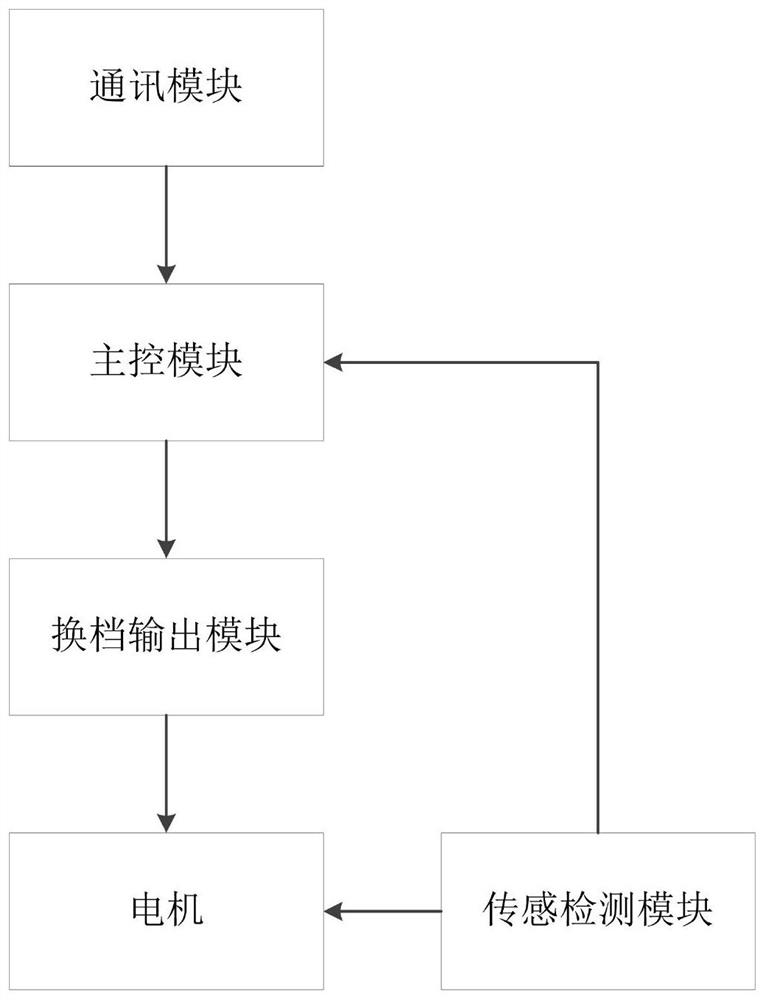 一种主动式换档执行控制电路