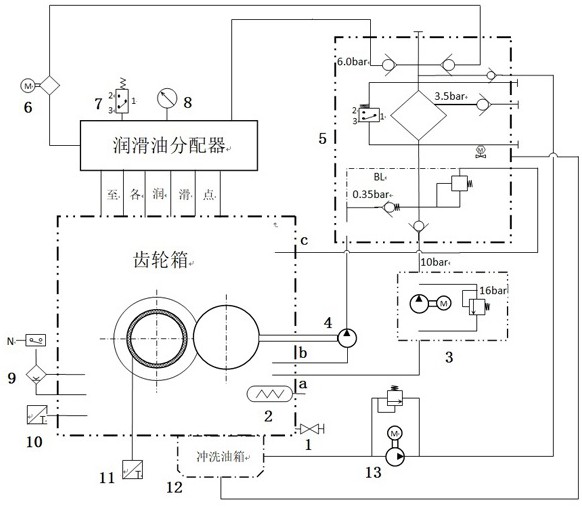 一种陶瓷膜在线风机齿轮箱油处理方法