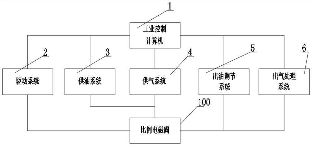 一种工程机械液压比例电磁阀测试装置及方法