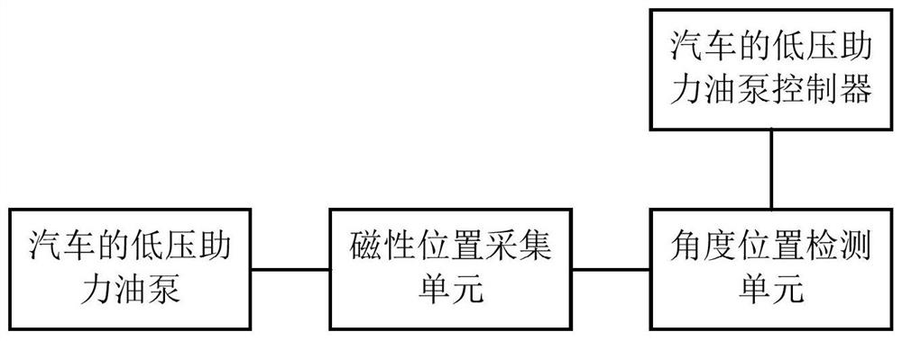 一种汽车助力油泵的位置检测系统、方法和汽车