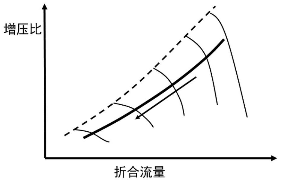 一种基于多涵道进气级间燃烧室的变循环发动机构型