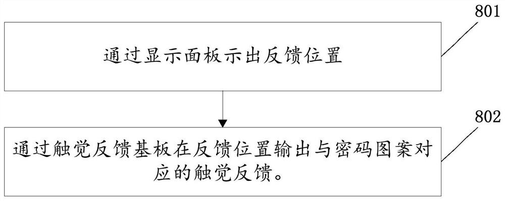 基于触觉反馈的密码输出装置、身份认证装置及其方法