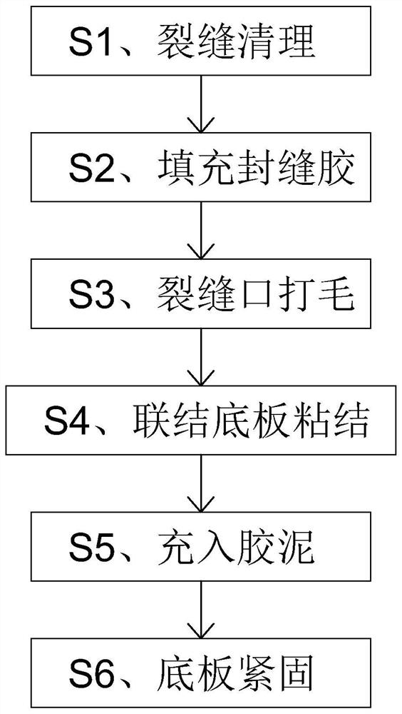 一种应用结构补强的混凝土裂缝修补方法