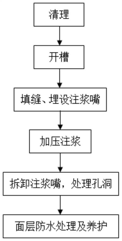 一种混凝土缝隙修复及防渗漏处理方法