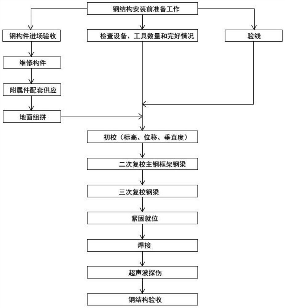 一种集成式钢绗架的安装方法