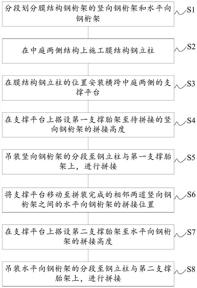 屋面中庭膜结构钢桁架搭设平台结构及其施工方法