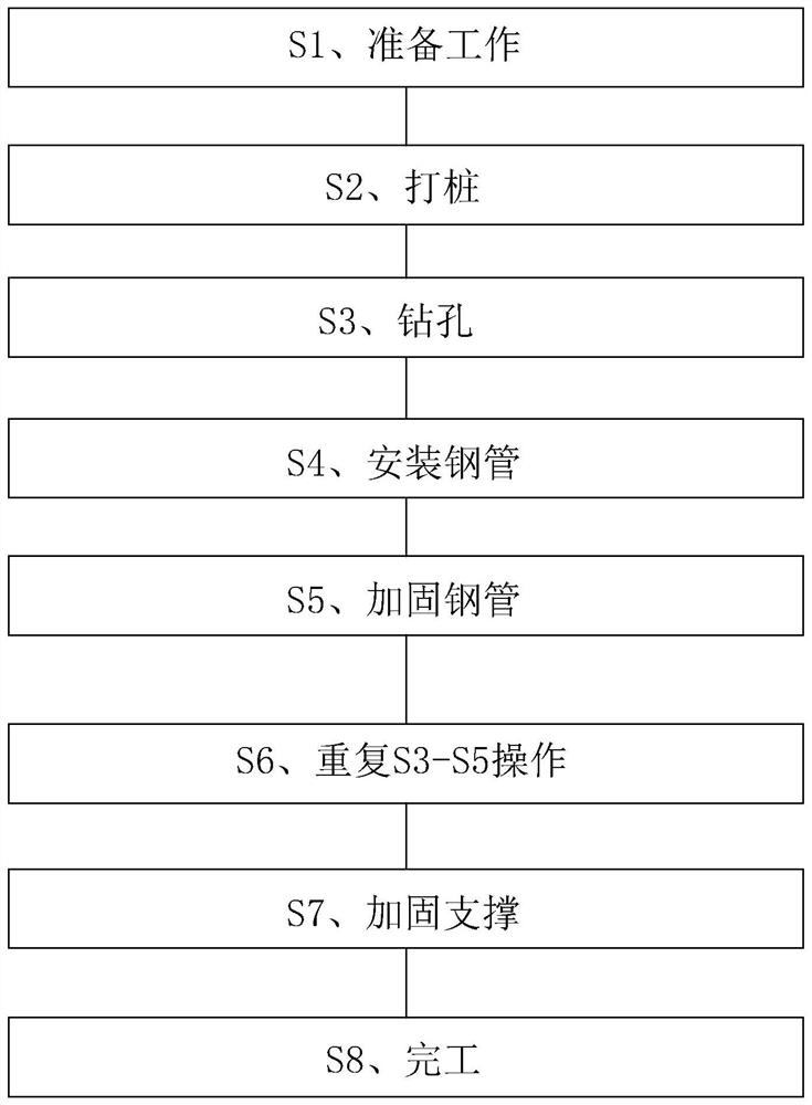 既有建筑地基基础下钢管新型托换施工方法