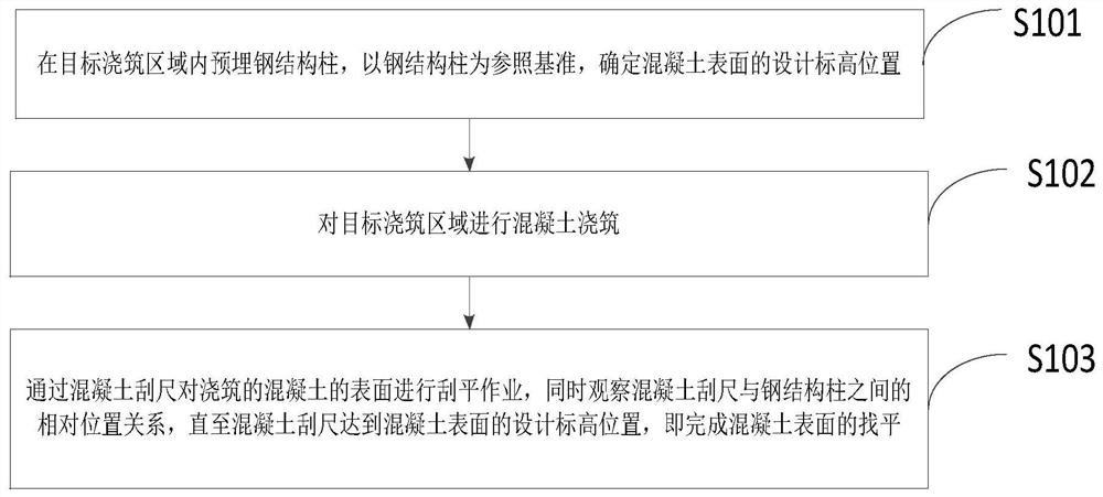 地坪浇筑施工方法