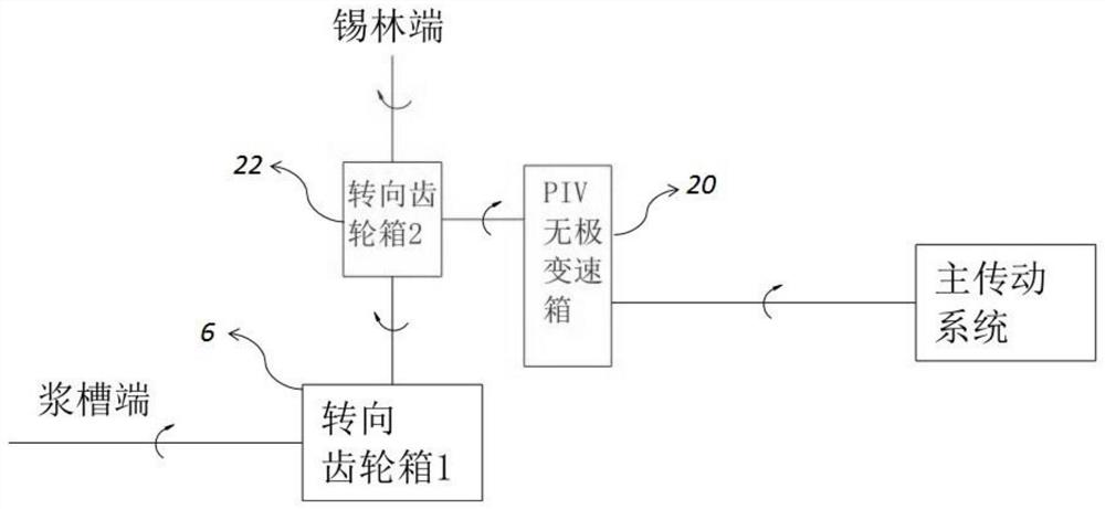 一种浆纱机的前分纱区张力控制系统及经纱张力控制方法