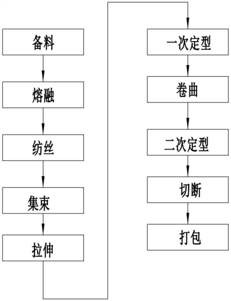 一种橄榄绿抗菌涤纶短纤产品生产工艺