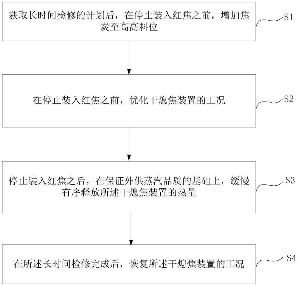 一种分段控制干熄焦外供蒸汽品质的延时方法