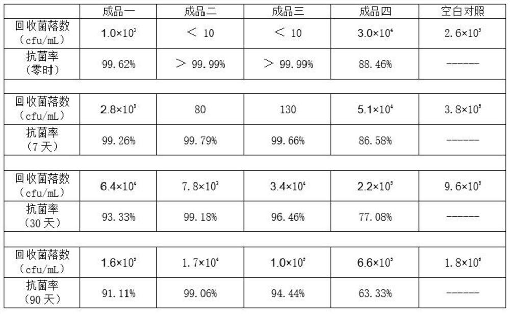 一种抗菌固化膜及其制备工艺