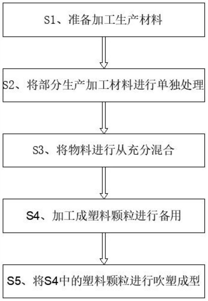 一种PHA材质可降解塑料膜及其生产工艺