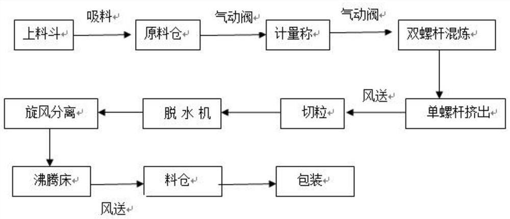 紫外光辐照交联绝缘料及制备方法