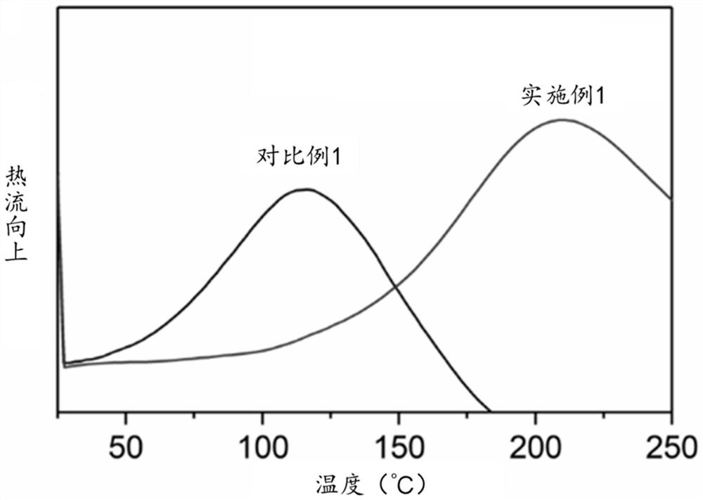 一种形状记忆材料及其制备方法与应用