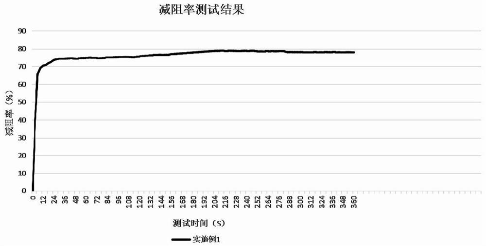 一种多元缔合型压裂液稠化剂及其制备方法