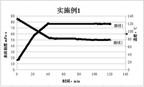 一种酸液稠化剂及其制备方法和应用