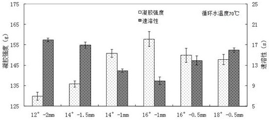 一种低钠离子含量的仙草胶及其制备方法