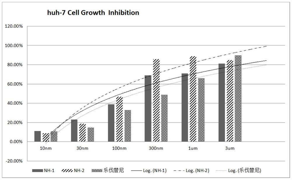 一种降解靶蛋白的双功能化合物及其用途