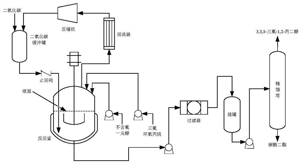 一种3,3,3-三氟-1,2-丙二醇的制备方法