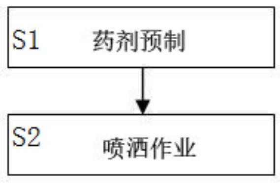 一种可以有效阻止粮食作物对土壤中镉吸收的药剂及方法