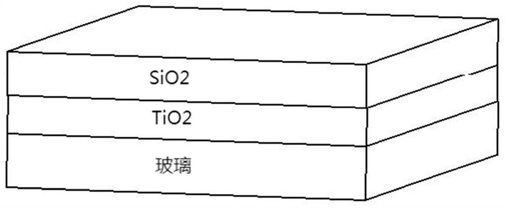 一种TiO2隔热薄膜设计方法