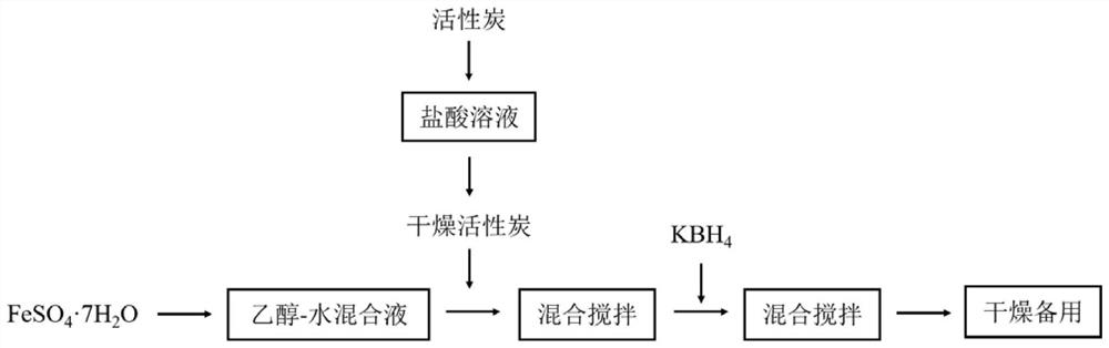 一种电场耦合Fe-C复合介体强化废水污泥厌氧消化产甲烷效能的方法