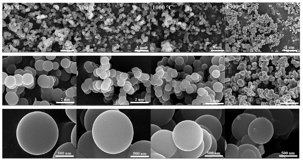 聚苯并恶嗪-共甲酚基聚合物衍生的硬碳微球、其制备方法和应用