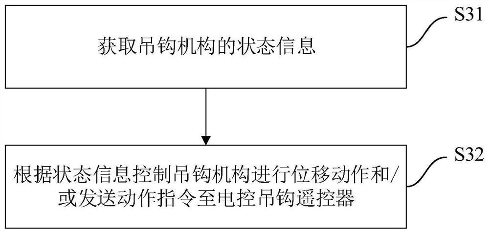 用于起重机的控制方法、控制装置、车载控制器及起重机