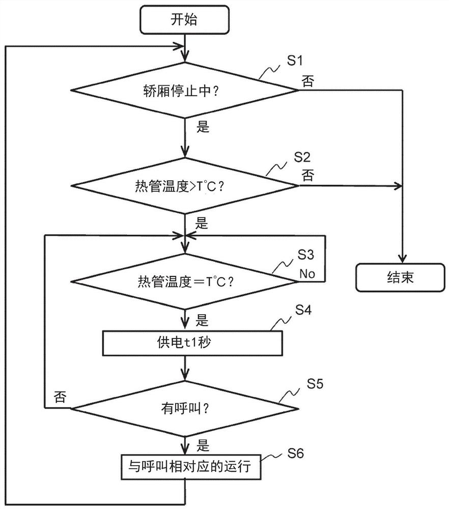 电梯控制装置和电梯控制方法