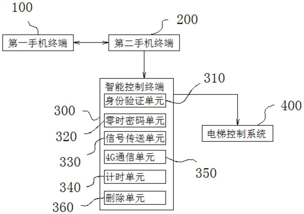 一种智慧社区门禁系统