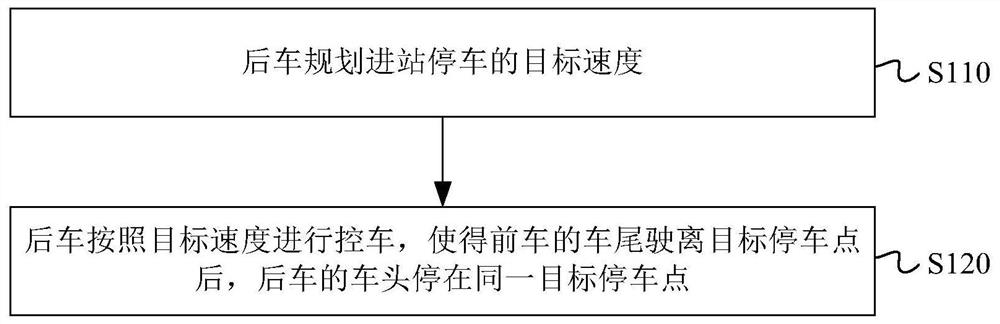 虚拟编组列车编队的停车控制方法、装置及存储介质