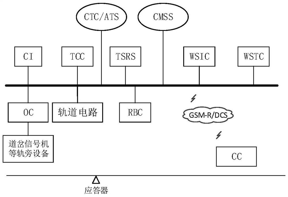 一种TACS与CTCS融合的信号系统