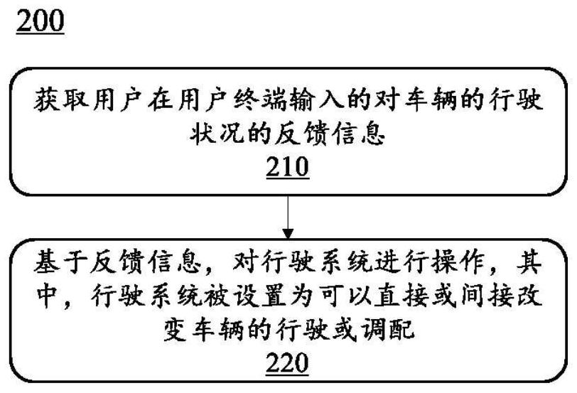 一种车辆控制方法和系统