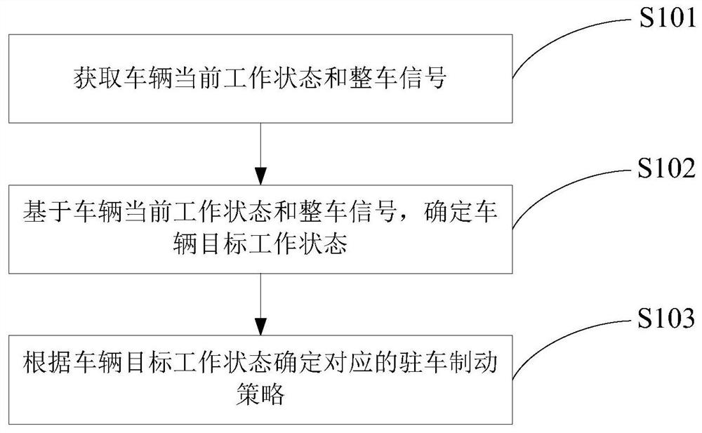 驻车制动控制方法、驻车制动控制器及电子驻车制动系统