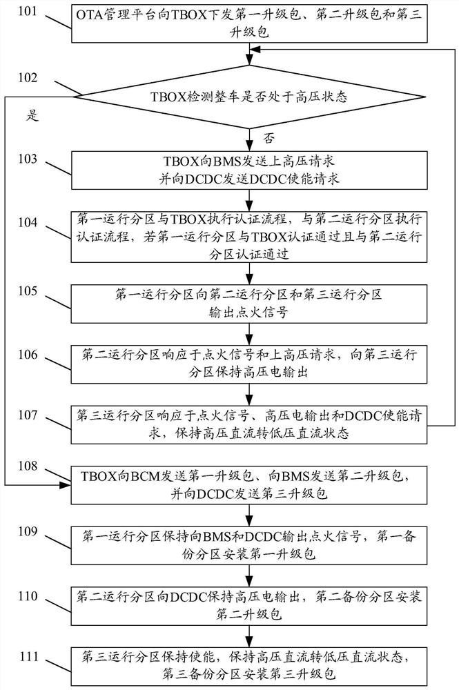 一种控制器升级方法和系统